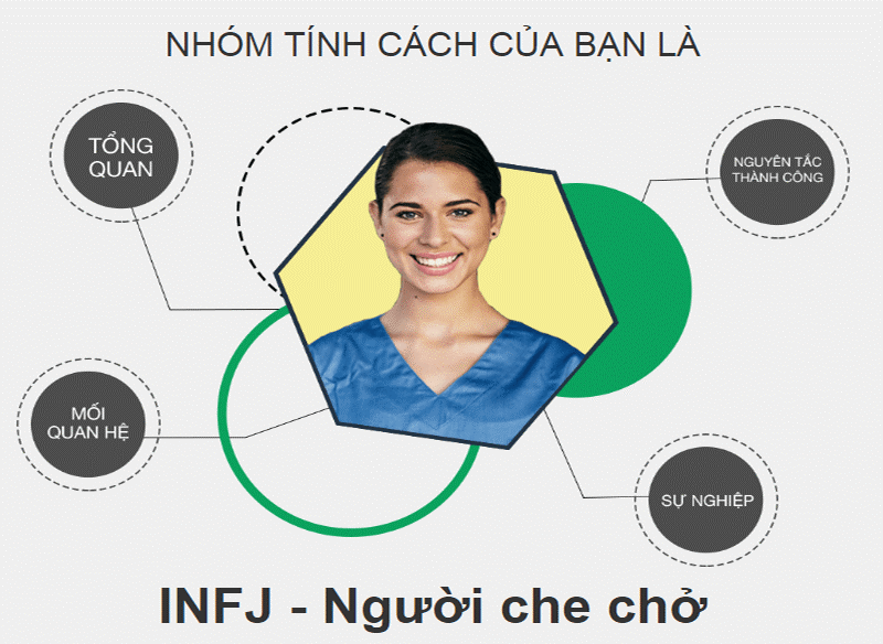 INFJ T Nữ là những người có tính cách hiếm theo trắc nghiệm tính cách MBTI